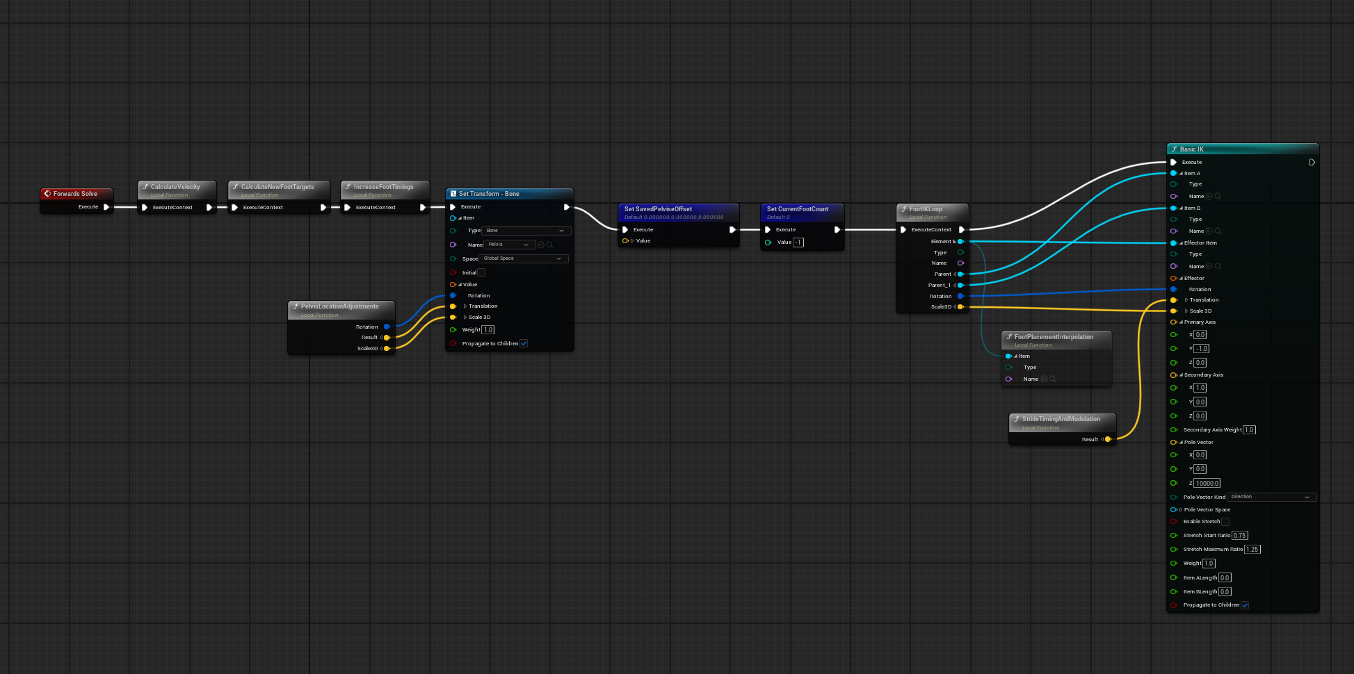 Procedural Spider Animation — Top-level forwards solve Blueprint graph
