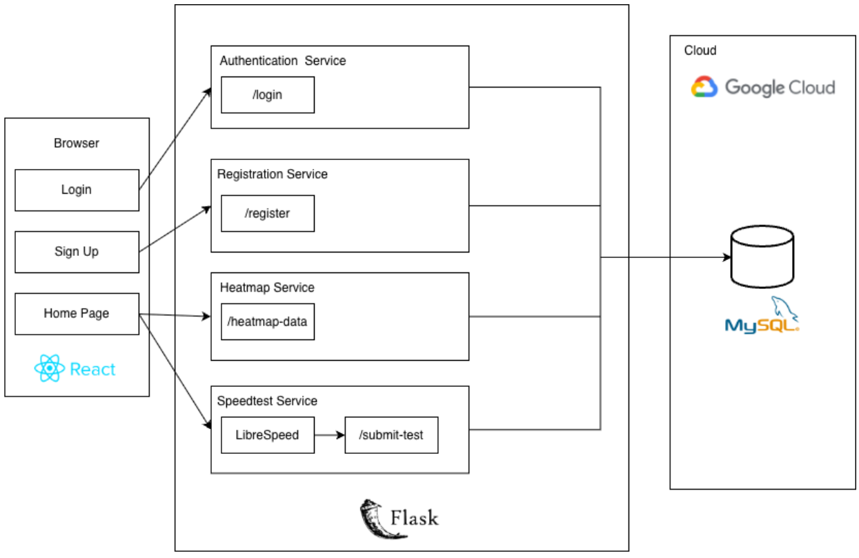 GT WiFi Watch — System architecture diagram